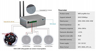 Сетевой стример-усилитель, аудиоплеер Oupushi MZ01, мощность 4х50 watt